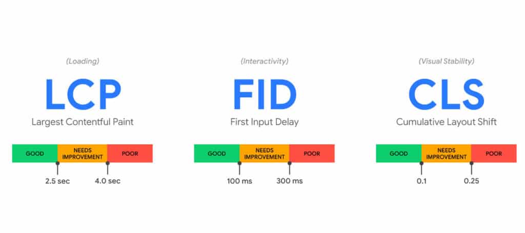 Core Metrics